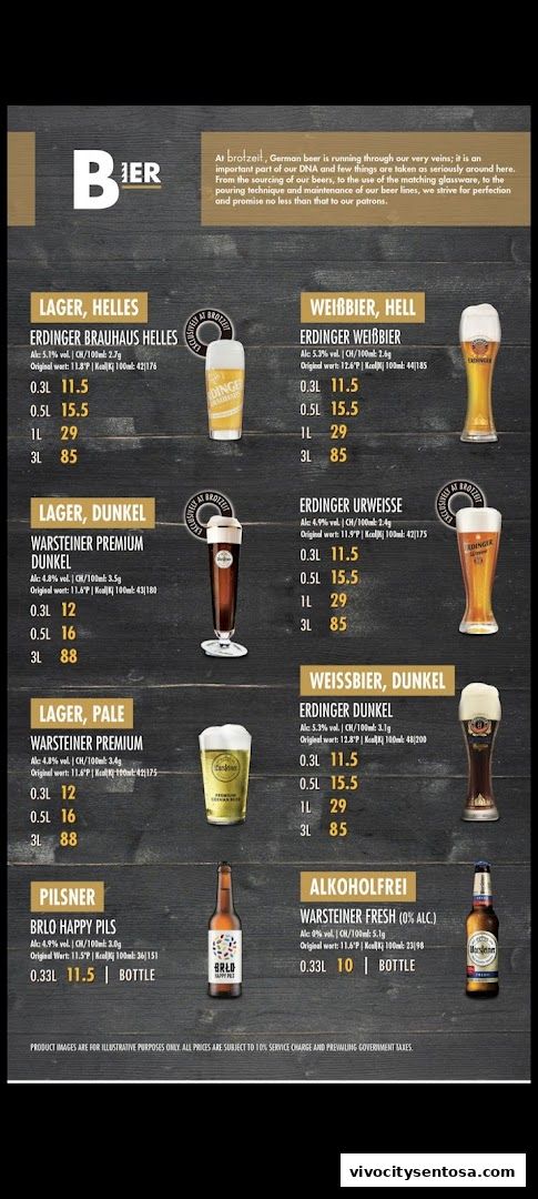 Menu page for Brotzeit German Beer Bar and Restaurant - VivoCity